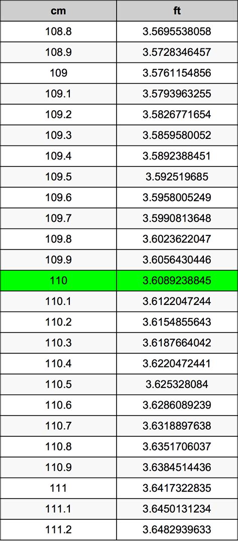 109cm to feet|110cm into feet.